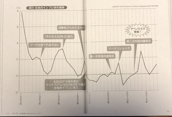 失業率、インフレ率の関係.jpg