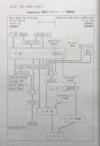 サジェストの連鎖.jpg